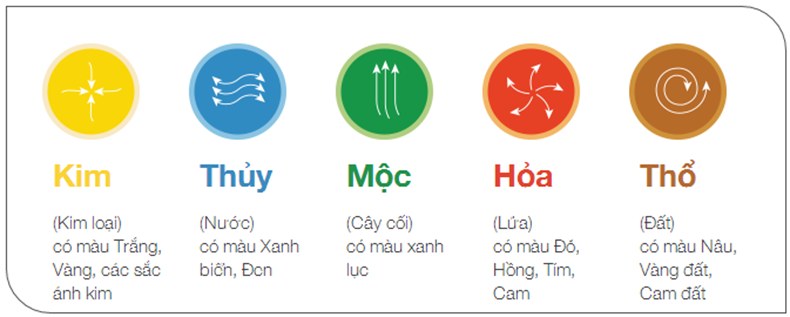 Người mệnh Hỏa nên chọn xe ô tô màu gì? Người mệnh Hỏa nên chọn xe ô tô màu gì?