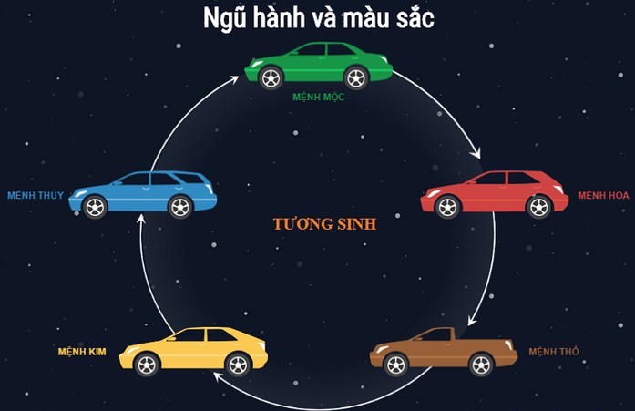 Người mệnh Thủy nên chọn màu xe gì Người mệnh Thủy nên chọn màu xe gì