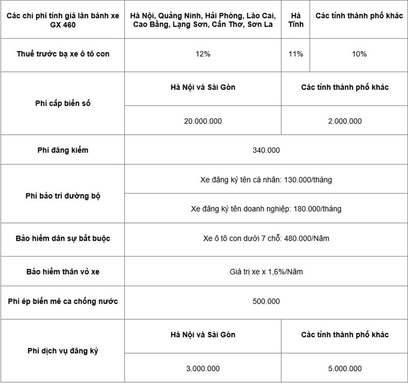 Bảng các chi phí tính giá xe Lexus GX 460 2022 lăn bánh tại Hà Nội, Sài Gòn và các tỉnh mới nhất